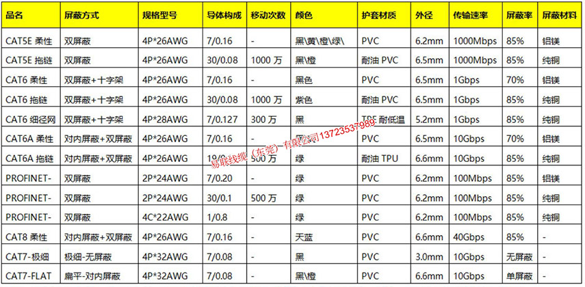 易联线缆EtherCAT工业网线有什么特点